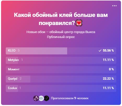 Результаты опроса